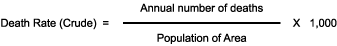 Death Rate (Crude)