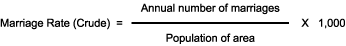 Marriage Rate (Crude)