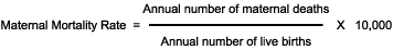 Fetal Mortality Rate