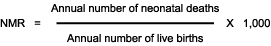 Neonatal Mortality Rate