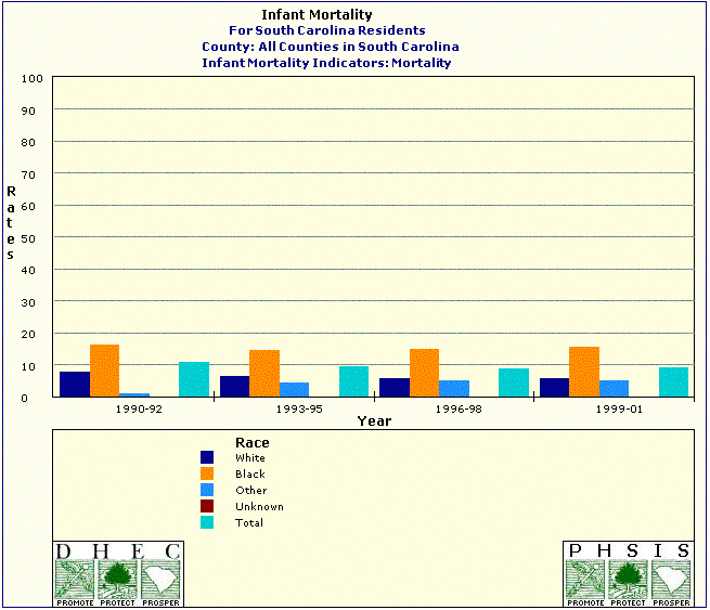 Example of a Bar Chart